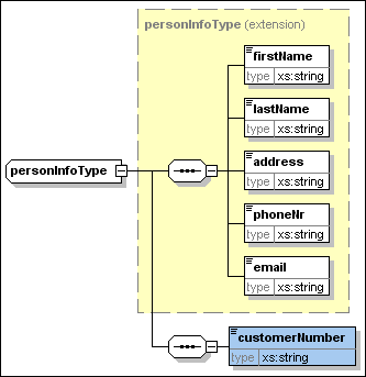 spy_content-model-personInfoType-redefined