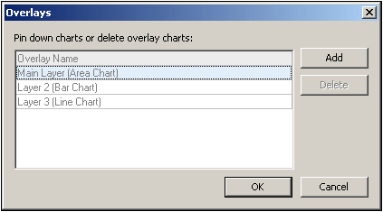 OverlayChartsOverlays