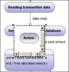 trans-activity