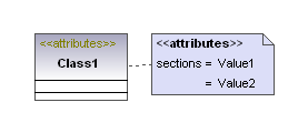 StereotypeTaggedValues