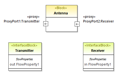 um_proxy_ports