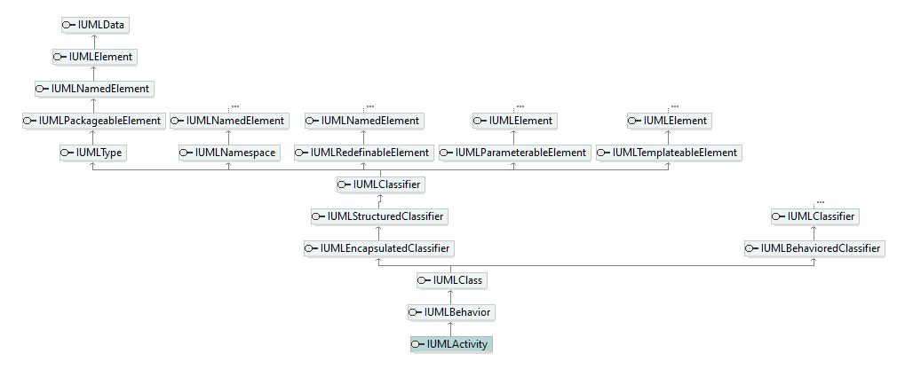 UModelAPI_diagrams/UModelAPI_p111.png