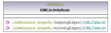 UModelAPI_diagrams/UModelAPI_p118.png