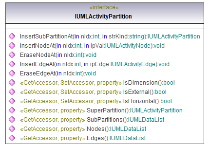 UModelAPI_diagrams/UModelAPI_p122.png