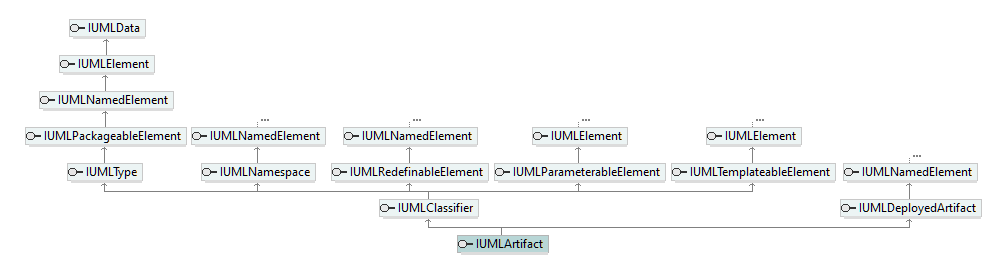 UModelAPI_diagrams/UModelAPI_p129.png