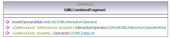 UModelAPI_diagrams/UModelAPI_p164.png