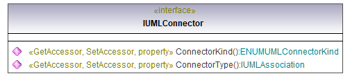 UModelAPI_diagrams/UModelAPI_p178.png