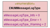 UModelAPI_diagrams/UModelAPI_p18.png