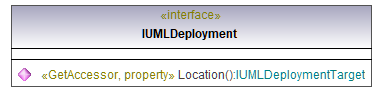 UModelAPI_diagrams/UModelAPI_p203.png