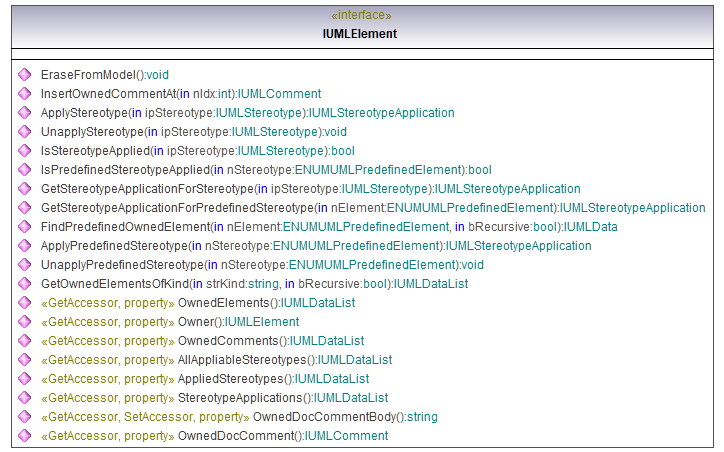 UModelAPI_diagrams/UModelAPI_p219.png