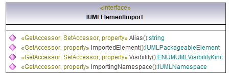 UModelAPI_diagrams/UModelAPI_p221.png