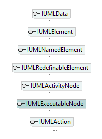 UModelAPI_diagrams/UModelAPI_p234.png