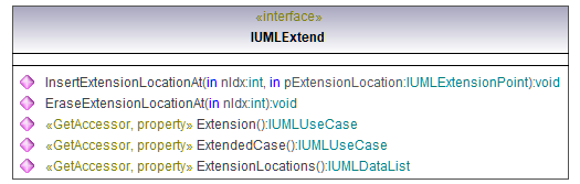 UModelAPI_diagrams/UModelAPI_p245.png