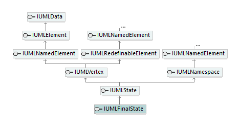 UModelAPI_diagrams/UModelAPI_p254.png