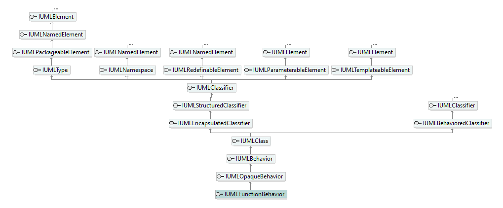 UModelAPI_diagrams/UModelAPI_p260.png