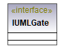 UModelAPI_diagrams/UModelAPI_p261.png