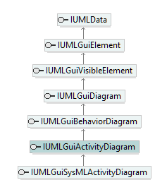 UModelAPI_diagrams/UModelAPI_p266.png