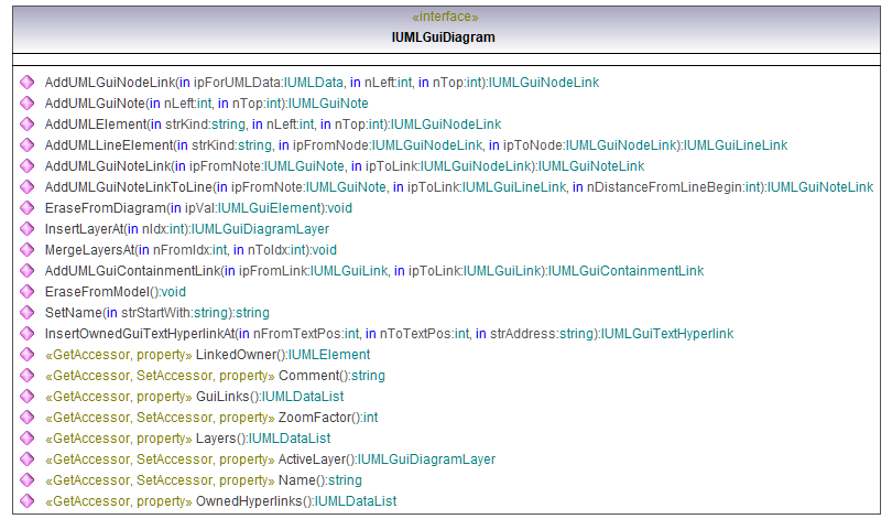 UModelAPI_diagrams/UModelAPI_p295.png