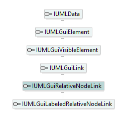 UModelAPI_diagrams/UModelAPI_p334.png