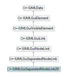 UModelAPI_diagrams/UModelAPI_p340.png