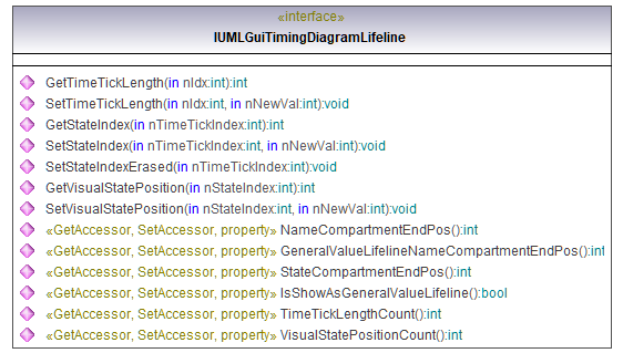 UModelAPI_diagrams/UModelAPI_p379.png