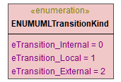 UModelAPI_diagrams/UModelAPI_p39.png