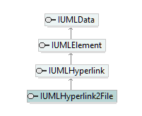 UModelAPI_diagrams/UModelAPI_p394.png