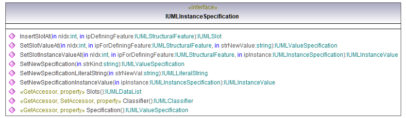 UModelAPI_diagrams/UModelAPI_p407.png