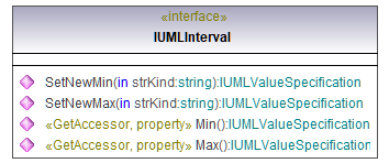 UModelAPI_diagrams/UModelAPI_p427.png