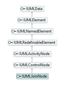 UModelAPI_diagrams/UModelAPI_p434.png