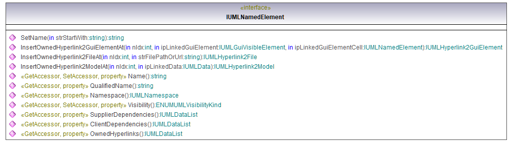 UModelAPI_diagrams/UModelAPI_p465.png