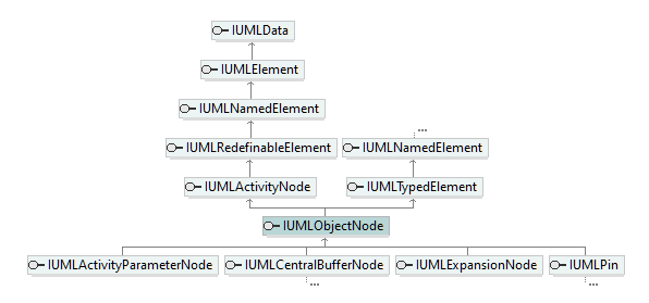 UModelAPI_diagrams/UModelAPI_p474.png