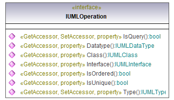 UModelAPI_diagrams/UModelAPI_p485.png