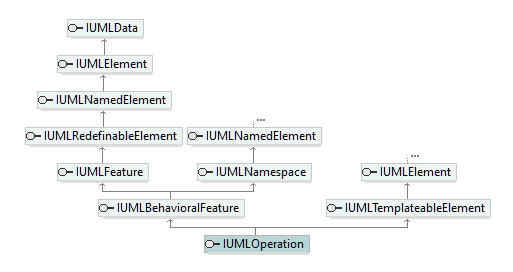 UModelAPI_diagrams/UModelAPI_p486.png