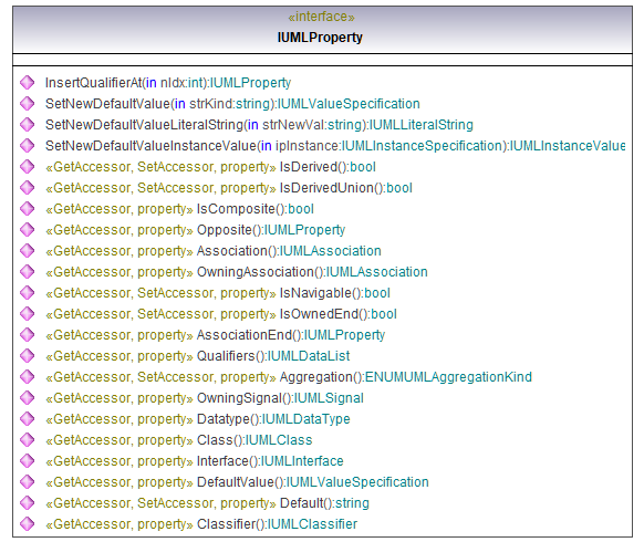 UModelAPI_diagrams/UModelAPI_p511.png