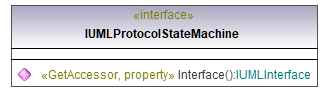 UModelAPI_diagrams/UModelAPI_p513.png