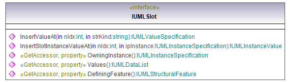 UModelAPI_diagrams/UModelAPI_p537.png