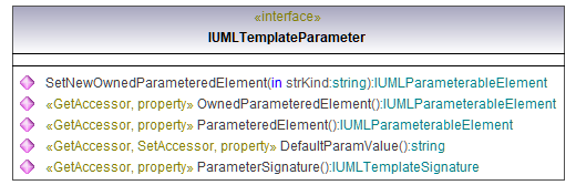 UModelAPI_diagrams/UModelAPI_p559.png