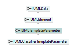 UModelAPI_diagrams/UModelAPI_p560.png