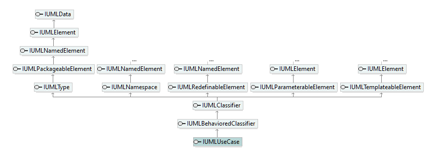 UModelAPI_diagrams/UModelAPI_p586.png