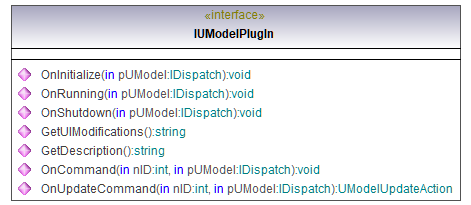 UModelAPI_diagrams/UModelAPI_p599.png