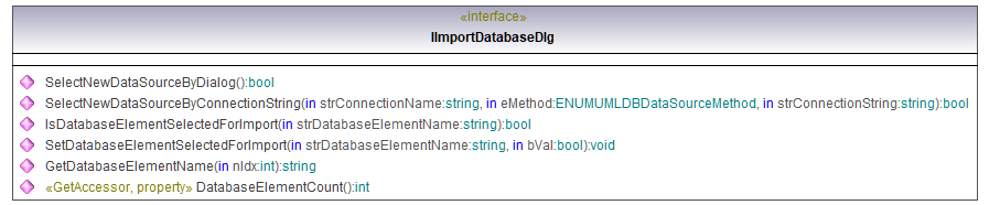 UModelAPI_diagrams/UModelAPI_p63.png