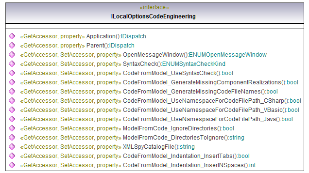 UModelAPI_diagrams/UModelAPI_p80.png