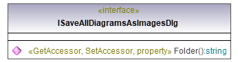 UModelAPI_diagrams/UModelAPI_p95.png