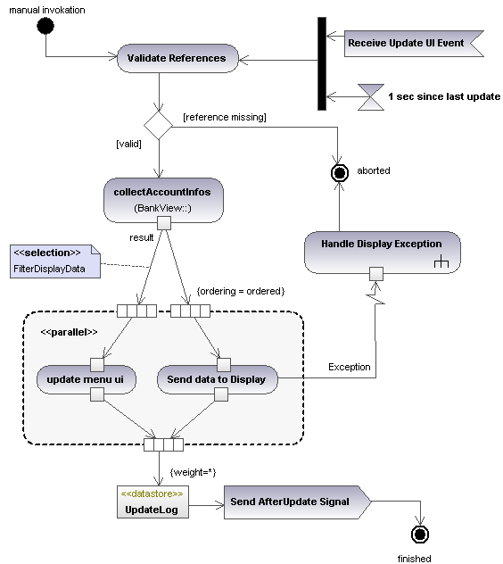 act-example