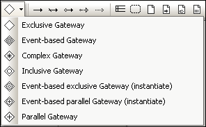 bp2-gate