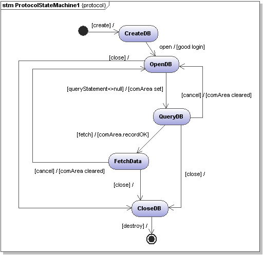 protocolSTM1