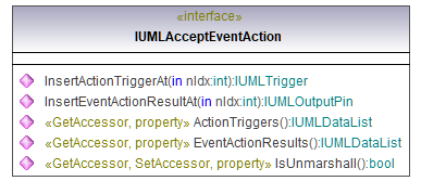 UModelAPI_diagrams/UModelAPI_p102.png