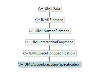 UModelAPI_diagrams/UModelAPI_p107.png