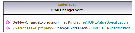 UModelAPI_diagrams/UModelAPI_p152.png